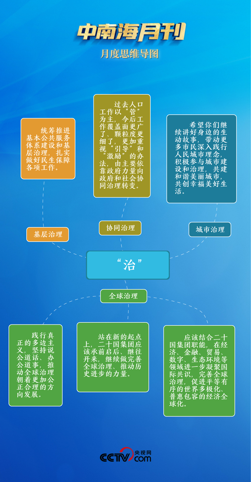 全部导航