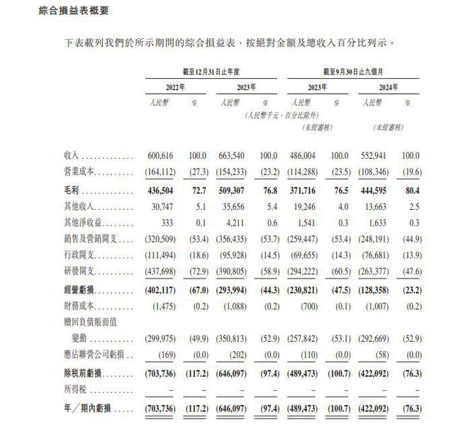 新股消息 杭州“六小龙”之一群核科技递表港交所 为中国最大空